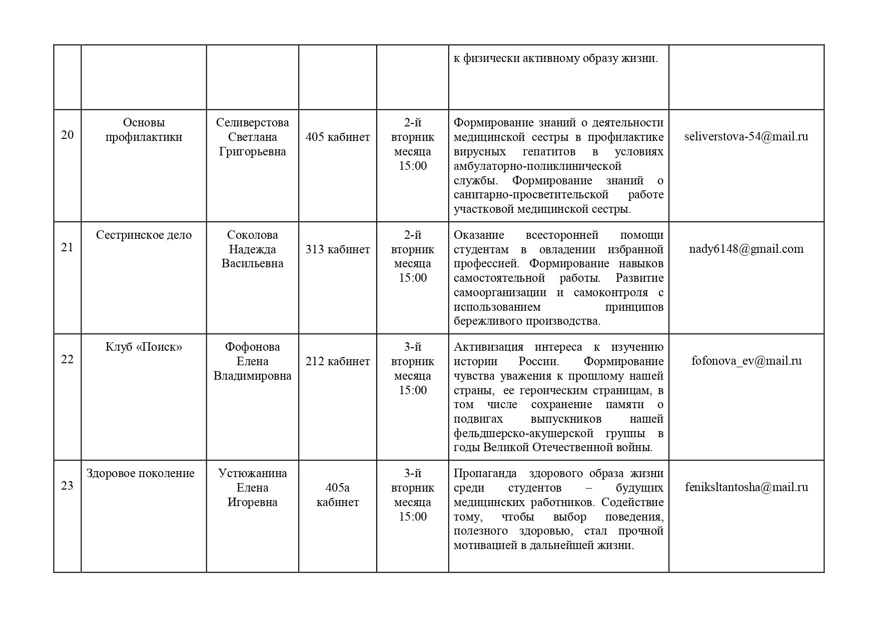 Приложение секции и отделы как пользоваться